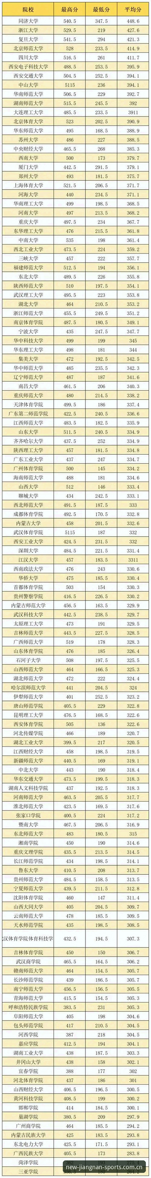 赛季新序章下载 2025赛季新序章下载最新动态:江南体育CN v3.0.0版本实测报告与登录体验对比